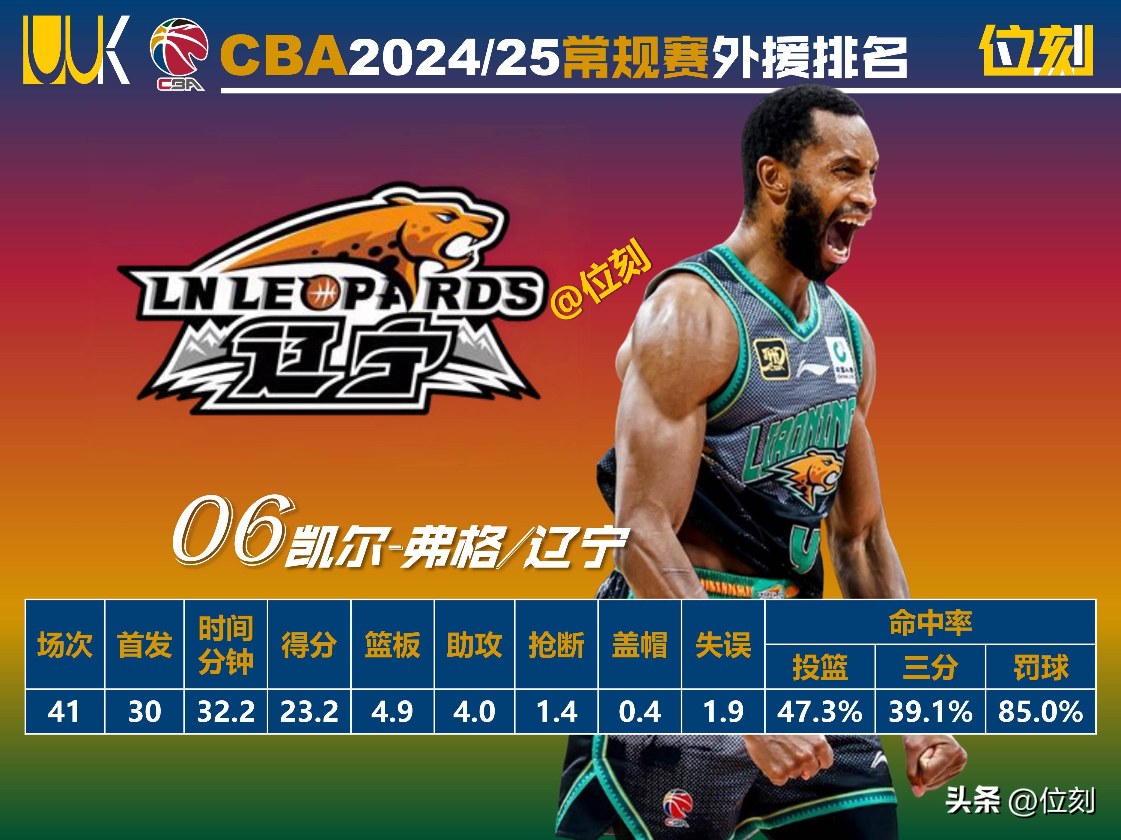 CBA总经理回应2023-24赛季外援政策变化,球迷期待新赛季的精彩表现的简单介绍 CBA总经理回应2023-24赛季外援政策变化,球迷期待新赛季的精彩表现的简单介绍