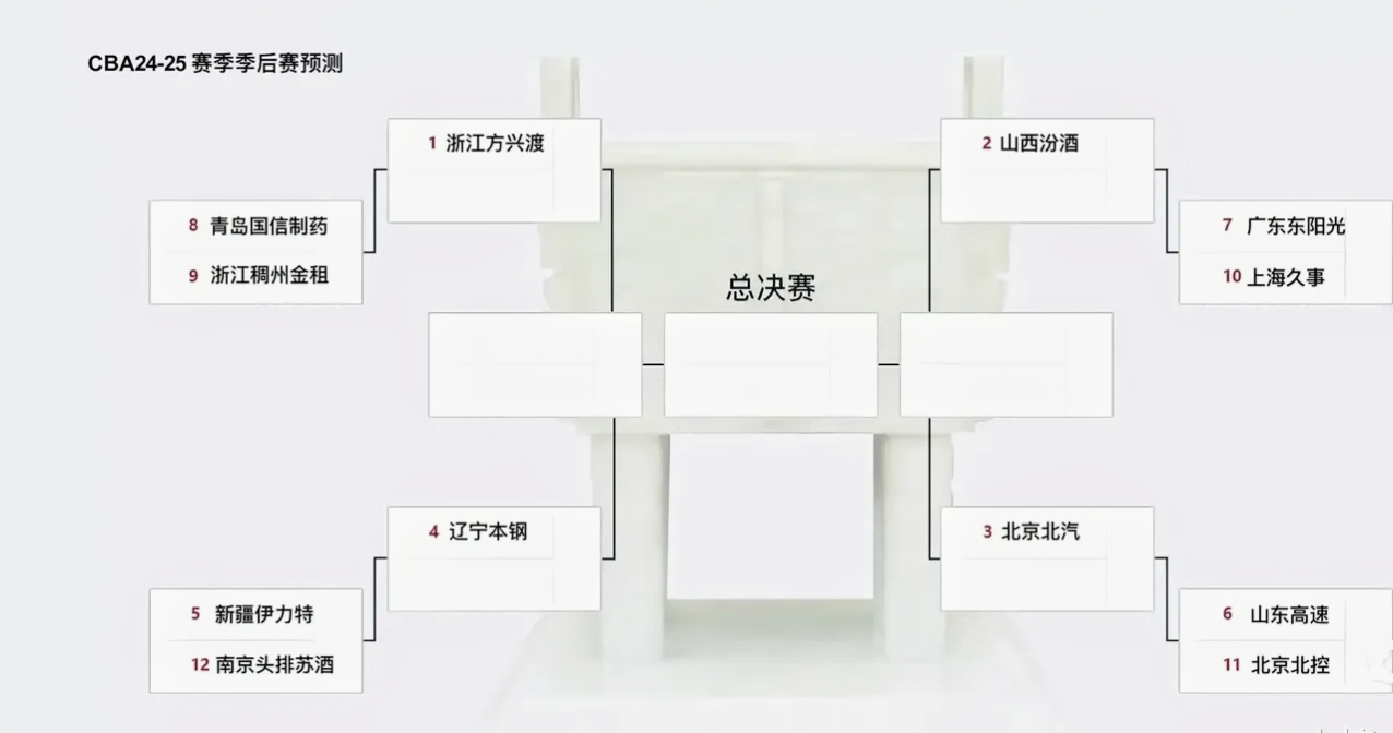 B体育体育官方-CBA6支队伍赛程表新鲜出炉，广东首战山西，四川PK山东！